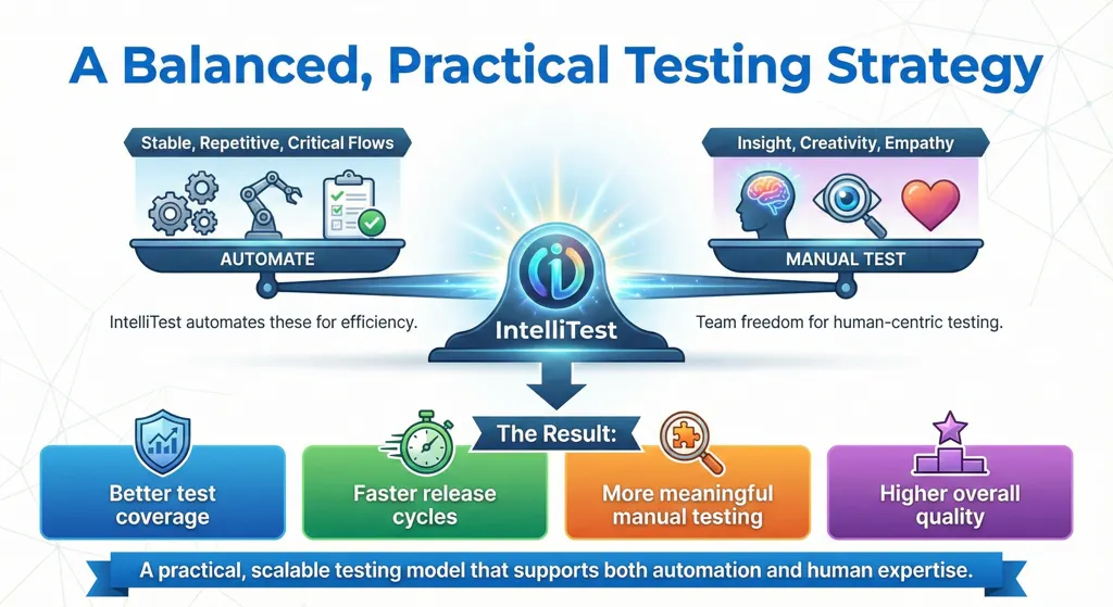 Smart Testing Toolkit