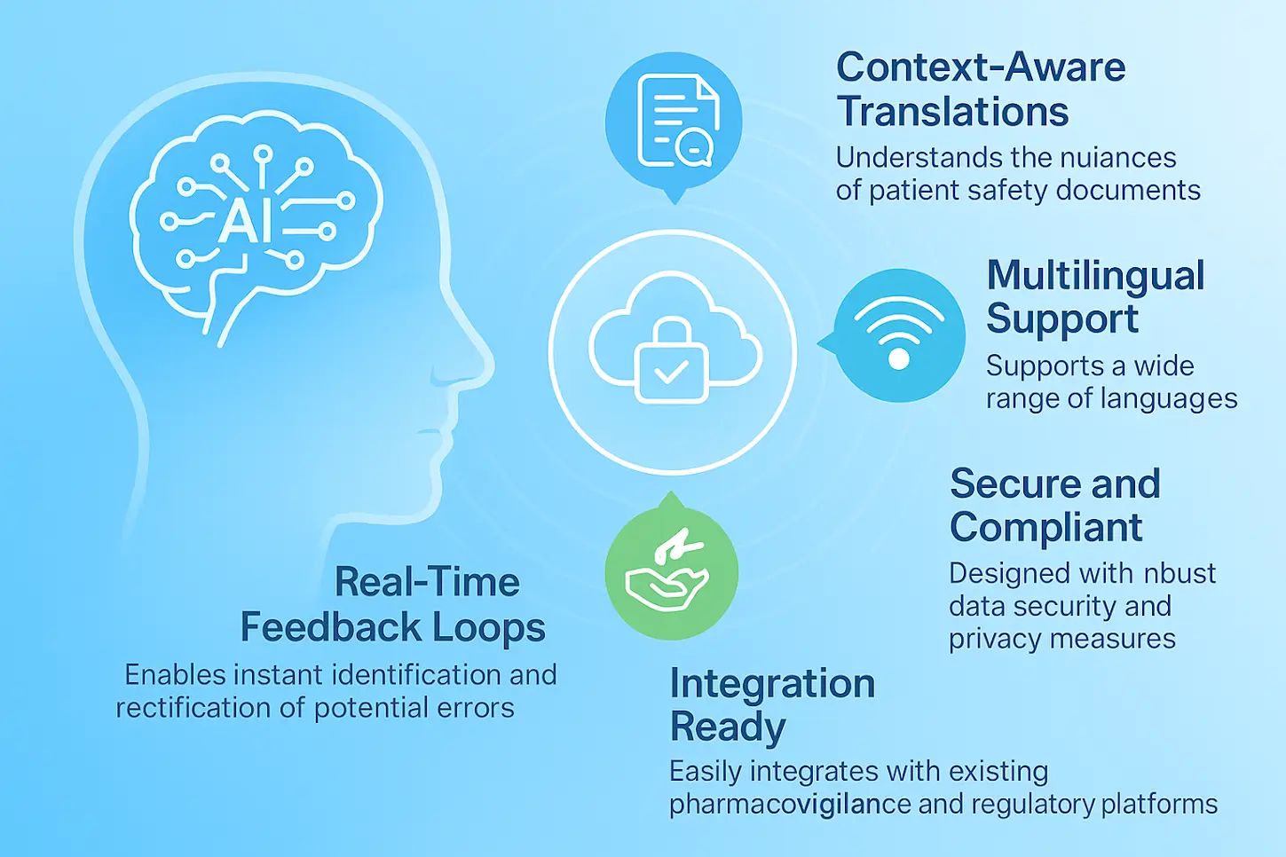 Key Features of MetaPhrasePV