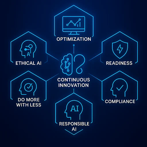 Continuous Innovation and Operational Excellence