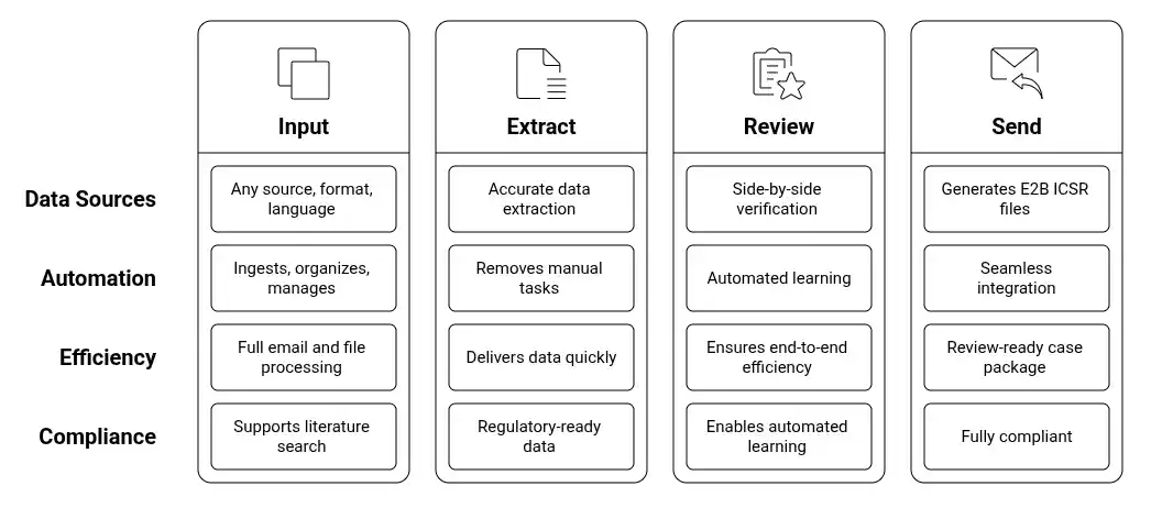 SmartIntake Workflow